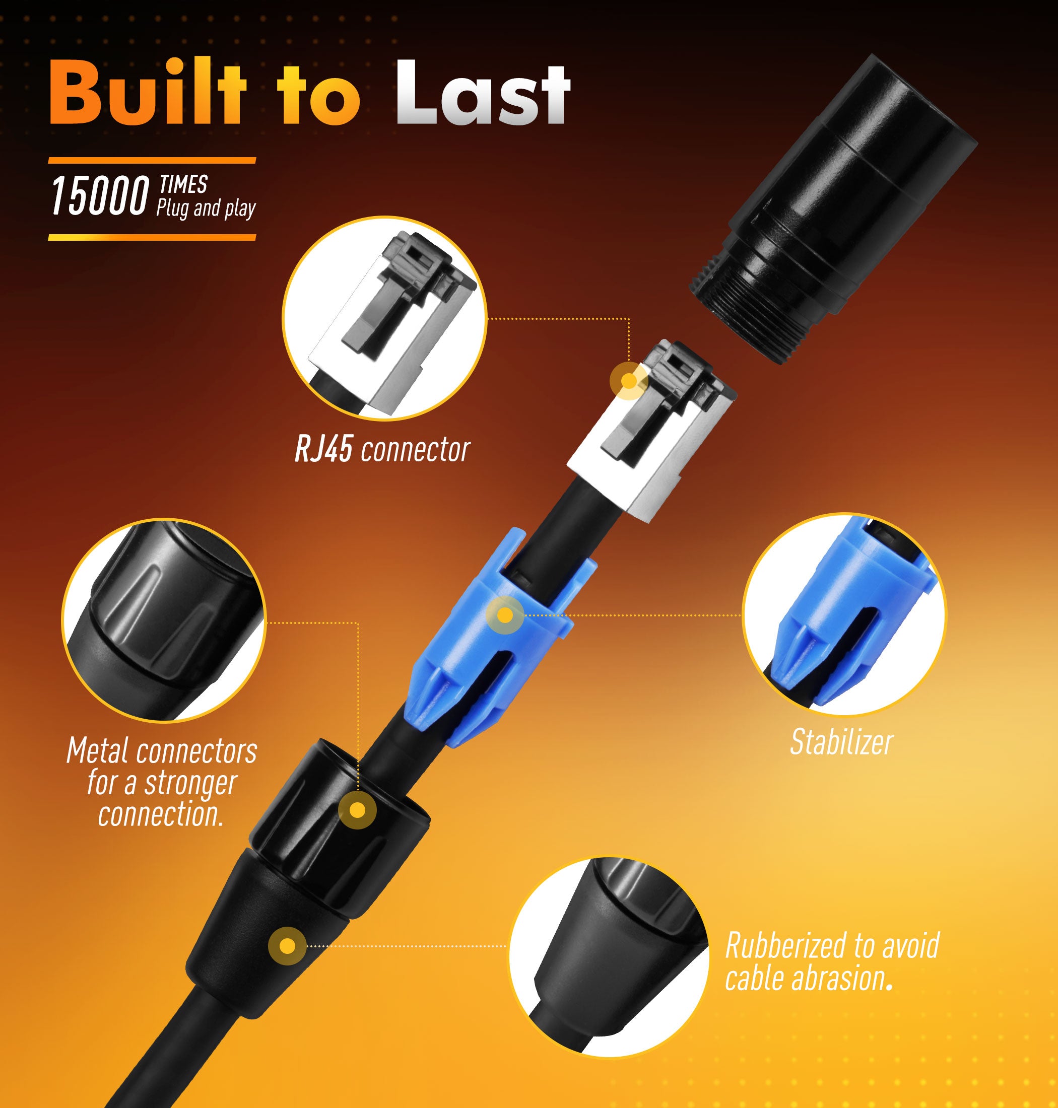 Jamesin CAT6 Shielded Ethercon Cable, with Booted Rj45, Tactical Locking Ethernet, and Converta-Shell Connectors, for Studio Setups, Touring, Stage Production, Concerts & Other Applications