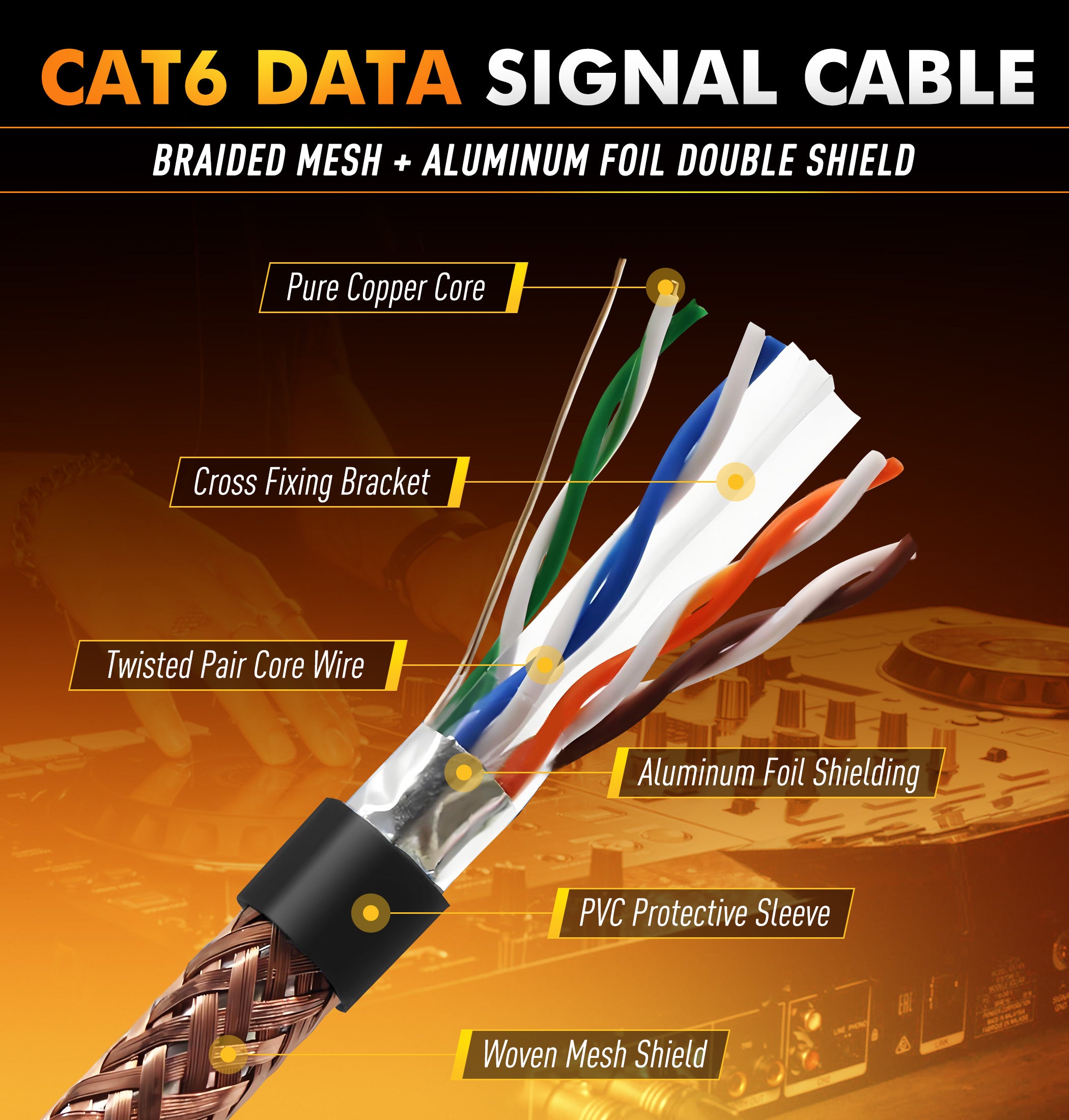 Jamesin CAT6 Shielded Ethercon Cable, with Booted Rj45, Tactical Locking Ethernet, and Converta-Shell Connectors, for Studio Setups, Touring, Stage Production, Concerts & Other Applications